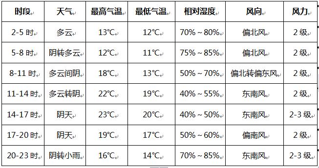 1460168572595022537.jpg 天气.jpg
