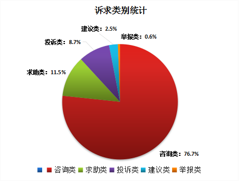 市民热线.png